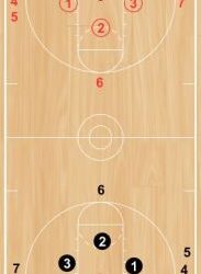 Basketball Drills 3 Basketballs 2 Ends Shooting