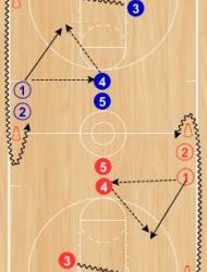 Basketball Drills 6 Shot Shooting