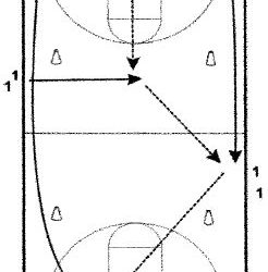 Basketball Drills Prairie Fire Shooting