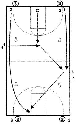 Basketball Drills Prairie Fire Shooting