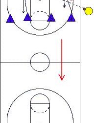 Basketball Drills 4 on 4 Conversion Drill