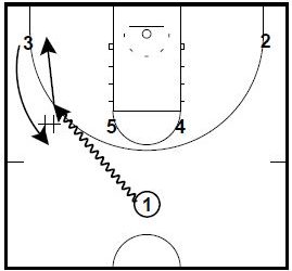 Basketball Plays Iowa State Quick Hits