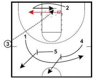 Basketball Plays SLOB Loop High Backdoor Special